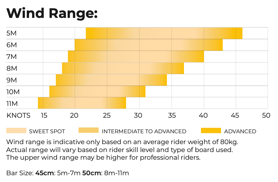 Ozone - Vortex Ultra-X